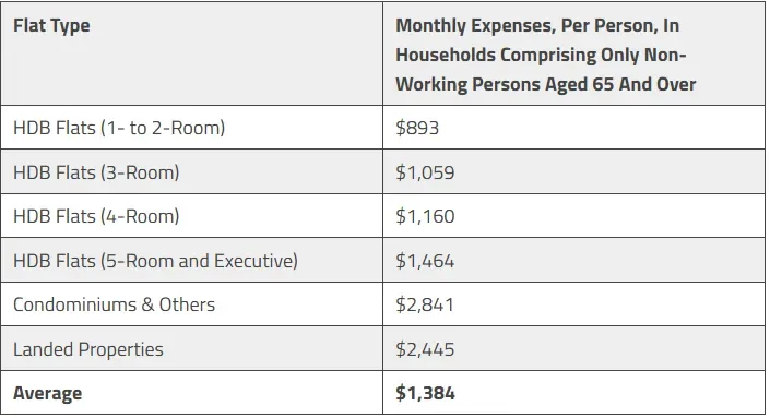 monthly expense